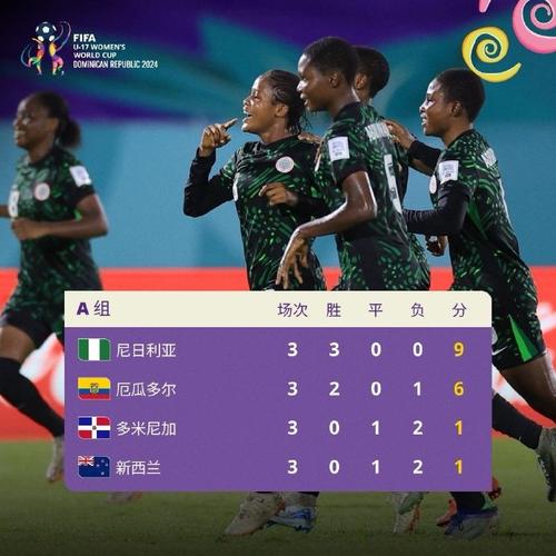 U17女足备战世界杯集训名单：上海队9人入选，江苏队7人入选