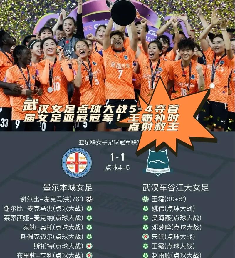 首届国际足联女足冠军杯即将开幕！武汉江大女足首轮迎战奥克兰联