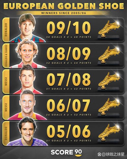 24/25赛季以来创造重大机会榜：奥利塞居首 萨拉赫、拉菲尼亚第二