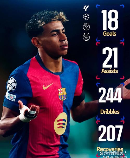 特巴斯：如果亚马尔是23岁也能获金球，他太年轻所以给了他科帕奖