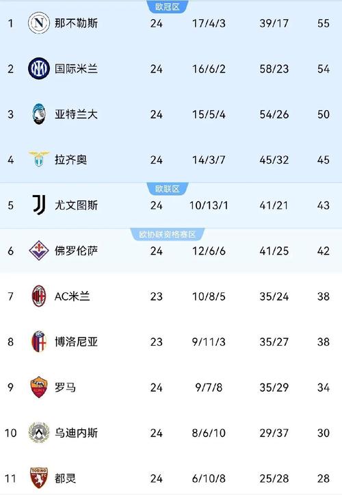 萨基：那不勒斯正在和竞争对手拉开差距，周日将检验米兰能否抗衡