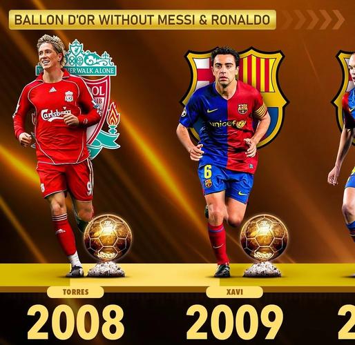 今夜揭晓！葡媒感叹：金球奖缺少C罗和梅西的竞争，光芒不再