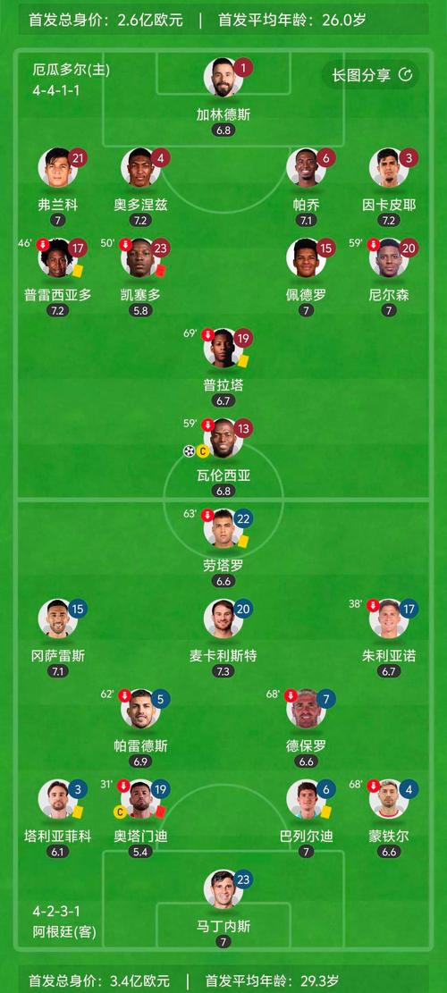 1-0击败阿根廷，力压巴西排名南美第二！这厄瓜多尔为何这么猛？