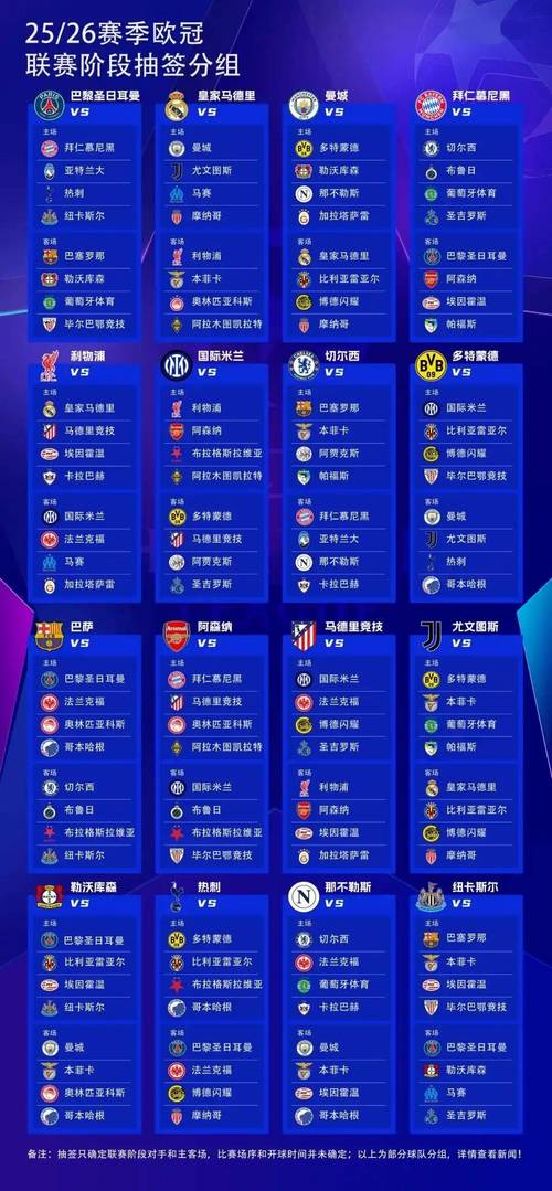 欧冠第2轮对阵：皇马客战凯拉特、穆帅重返斯坦福桥、巴萨vs巴黎