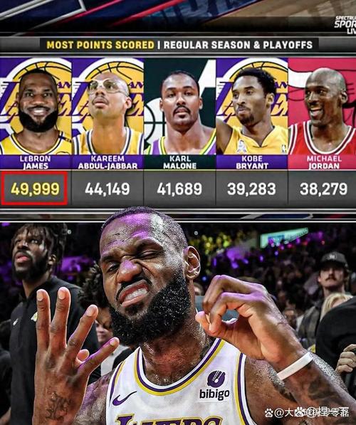 湖人队史仅2人达成10000分+3000板+3000助+900三分：科比、詹姆斯