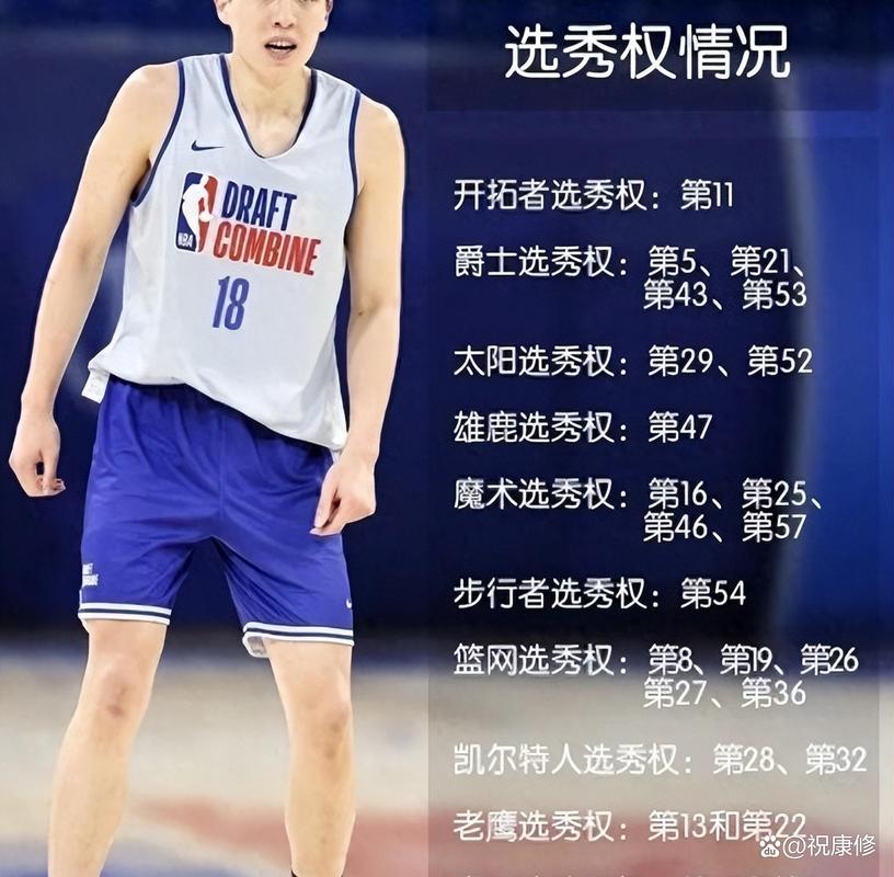 投票啦>>>拓记发问：杨瀚森能否入选下赛季最佳新秀阵容？