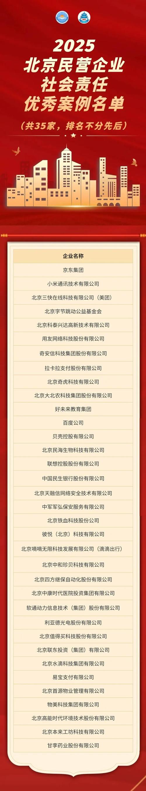 媒体人：CBA公司入选北京民企文化产业百强榜 位居第76