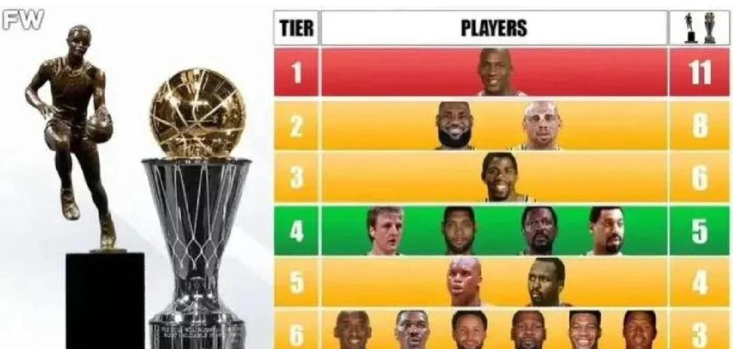 27年潜在自由球员有多大咖？合计3位MVP 多位建队基石在列