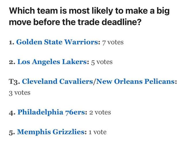 ESPN投票选出休赛期最差操作：鹈鹕送出首轮互换权以11票高居榜首