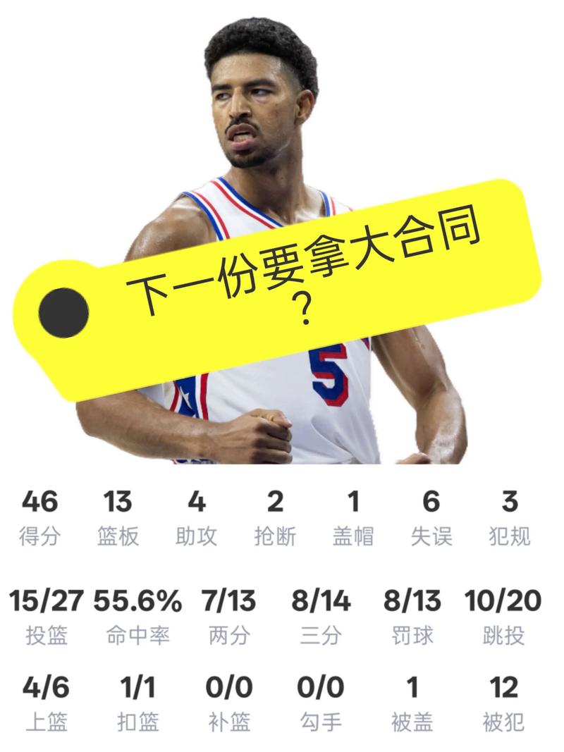 还没谈拢！Shams：格莱姆斯和76人续约仍然存在很大分歧