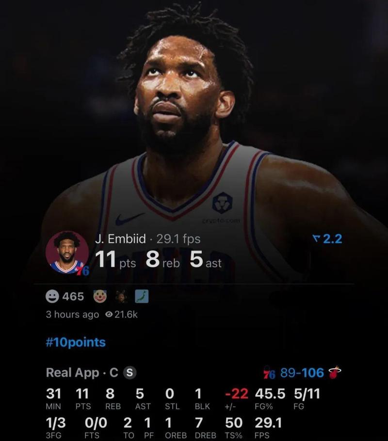 马克西：当恩比德保持健康时 他在联盟的排名极其高