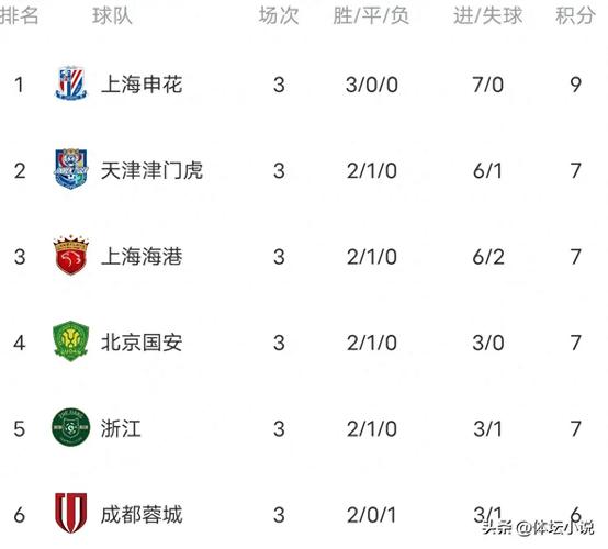 赛程对比：海港连战泰山浙江 蓉城将战2支保级队 申花末轮战天津
