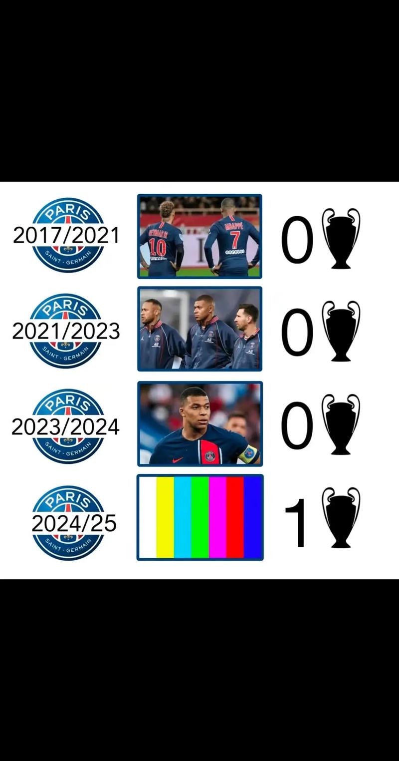 🏆外媒列2026金球概率：亚马尔18%领跑，姆巴佩17%，登贝莱5%