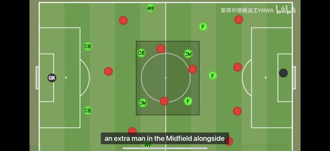 数据可查！英超各队的进攻战术变得更为简单、直接！