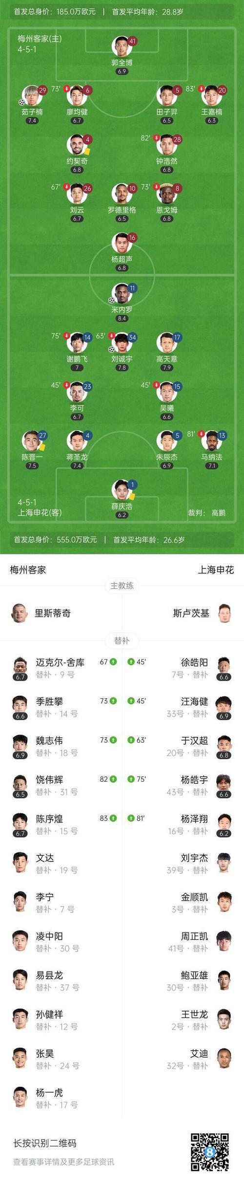 上海申花7次中超对阵梅州全部取胜，总共仅丢2球