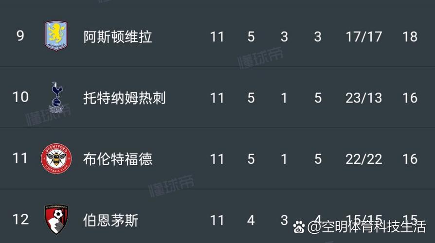 要素过多天空预测：阿森纳客负纽卡、利物浦客平、热刺负狼队