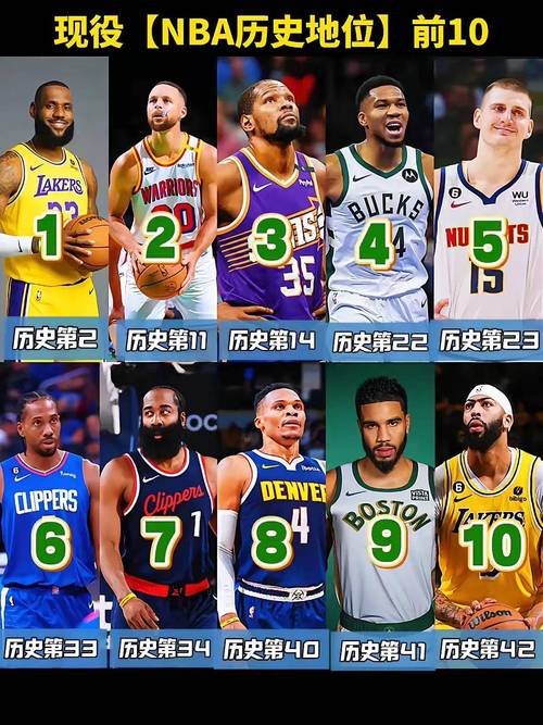 美媒选NBA新赛季实力榜前10：库里第7，约基奇第1，那詹姆斯呢
