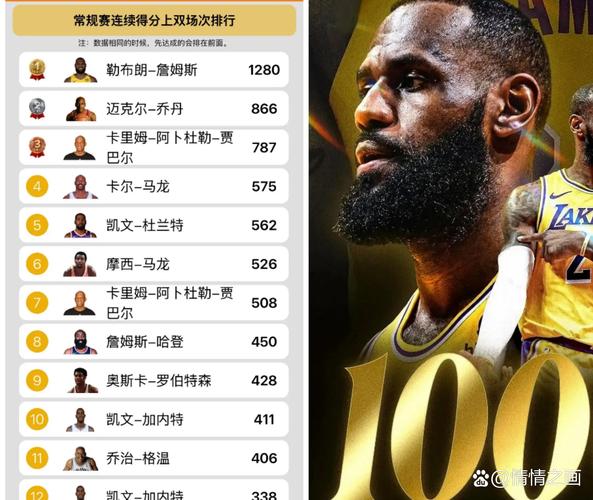 专家解读百大：詹库杜再无Top5王座已属国际球星