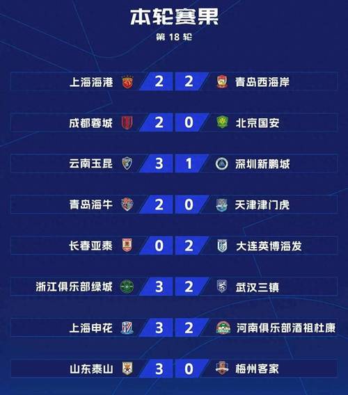 海牛剩余五轮赛程：下轮客场与梅州死斗，随后连战海港国安