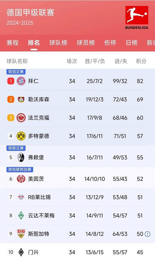 利物浦、皇马掉队！五大联赛仅剩拜仁、那不勒斯保持全胜