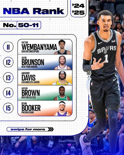 媒体人评ESPN百大1-10：字母哥应排第2 詹杜库应排在文班亚马前面