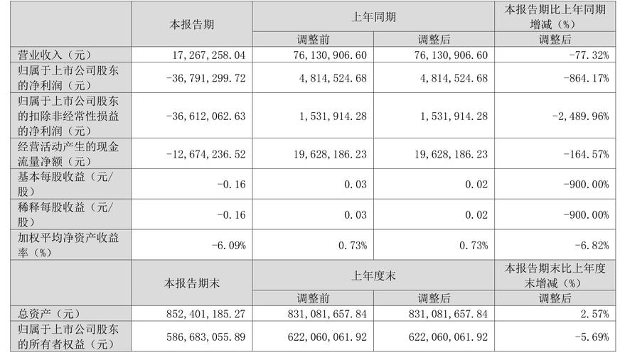 2024-25赛季国米利润3540万欧，这是俱乐部15年来首次盈利