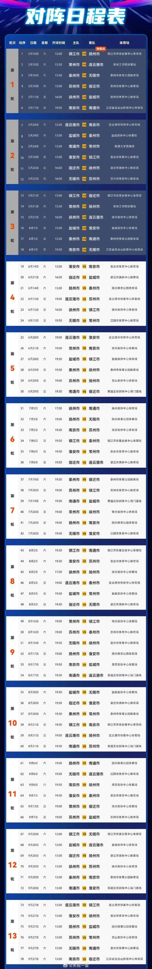 现代快报：苏超主场比赛日接待外地游客超千万人次