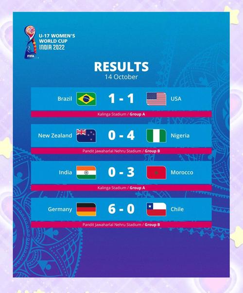 u17女足行程：10月1日赴摩洛哥、10月14日开始参加U17女足世界杯