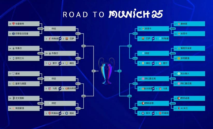 欧冠积分榜：共6队两连胜拿6分！拜仁领跑，巴萨红军蓝军16-18名