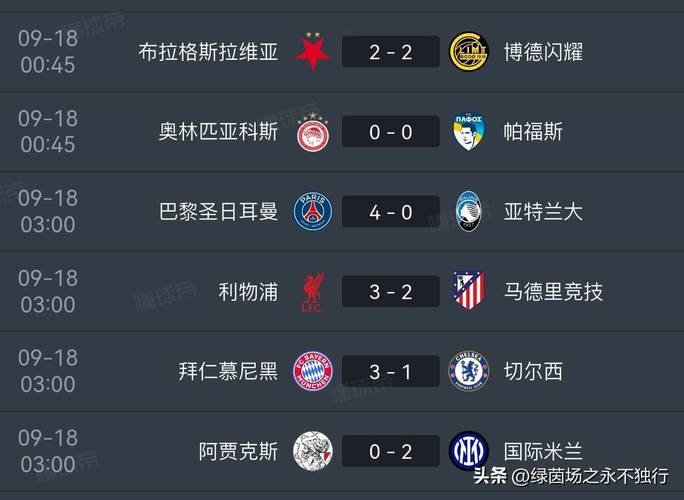 拜仁官推晒两轮过后欧冠积分榜：拜仁以进球优势领跑，皇马次席