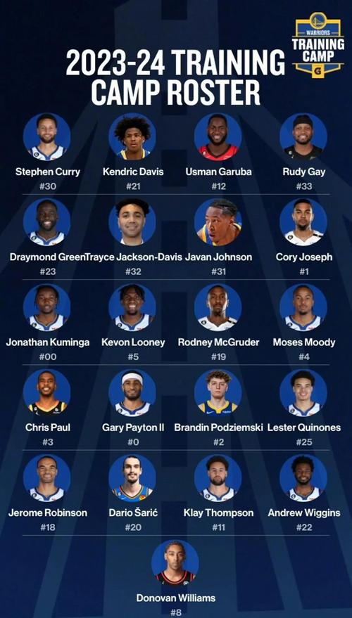 美媒晒勇士四老：勇士揭幕战将有4名首发年龄35+ 历史首队！