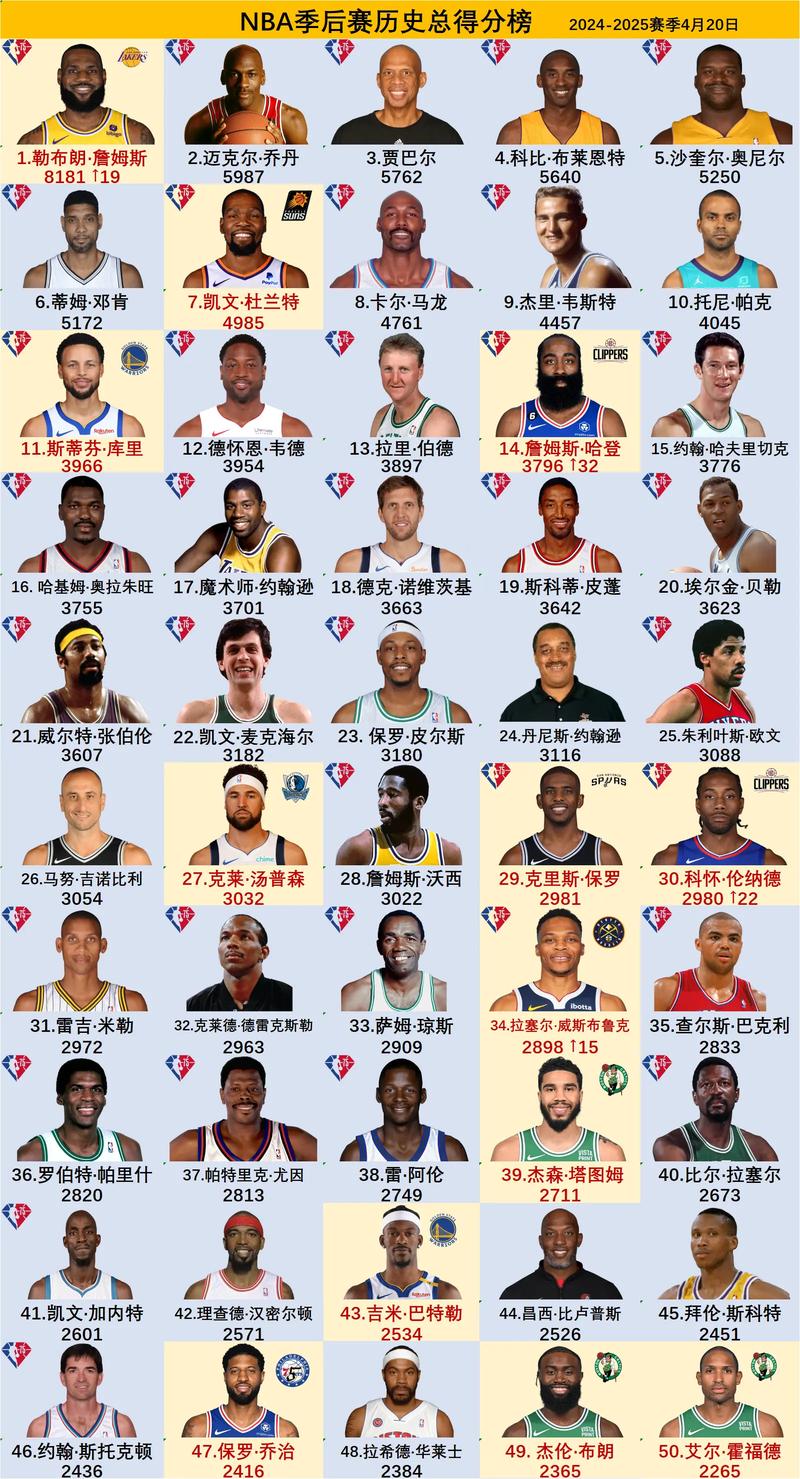 『吧友评选』🌟NBA新赛季25大球星：谁是第二分卫？