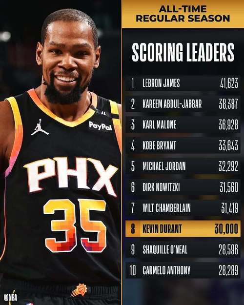 老詹朋友曝光与杜兰特私信！KD：让勒布朗来 看看17&18年那些3分