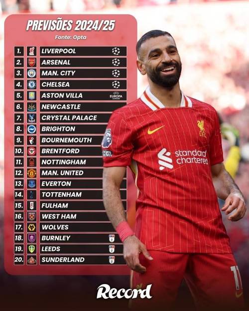 超算预测本赛季英超冠军:阿森纳41.6%,利物浦35.7%,曼城10.7%