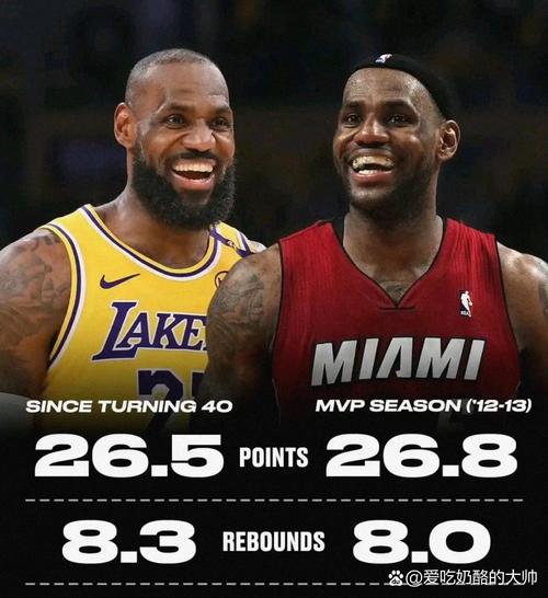 比尔-西蒙斯：仅13人赢得至少20次季后赛系列赛胜利 老詹最多