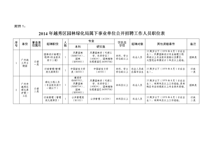 中足联招聘总经理1名、副总2名，总经理要求10年以上企管经验
