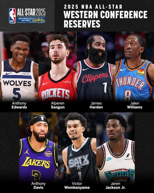 三大球鞋品牌阵营主力代言人  有多少人新赛季能入选全明星