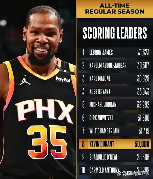 杜兰特谈球队“五高”:这能充分发挥我们的身高与体型优势