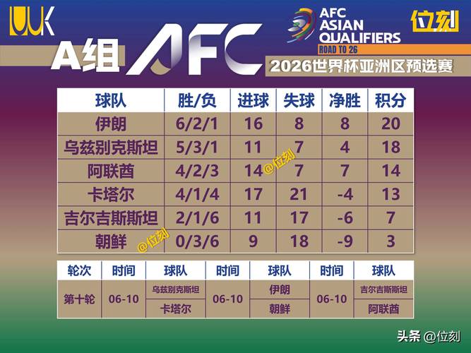 世预赛爱沙尼亚主场1-1战平摩尔多瓦,两队排名小组后两名