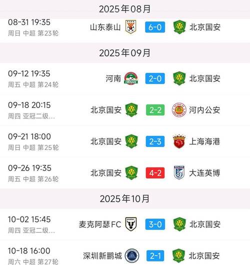 自0-6泰山以来,国安连续8场比赛至少丢掉2球