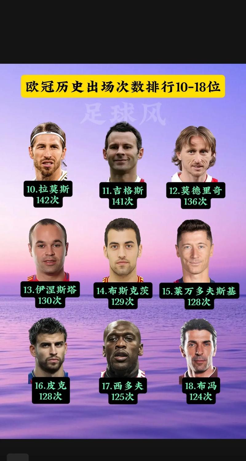 本赛季欧冠创造绝佳机会榜：加克波5次第一，维尔茨等3人4次