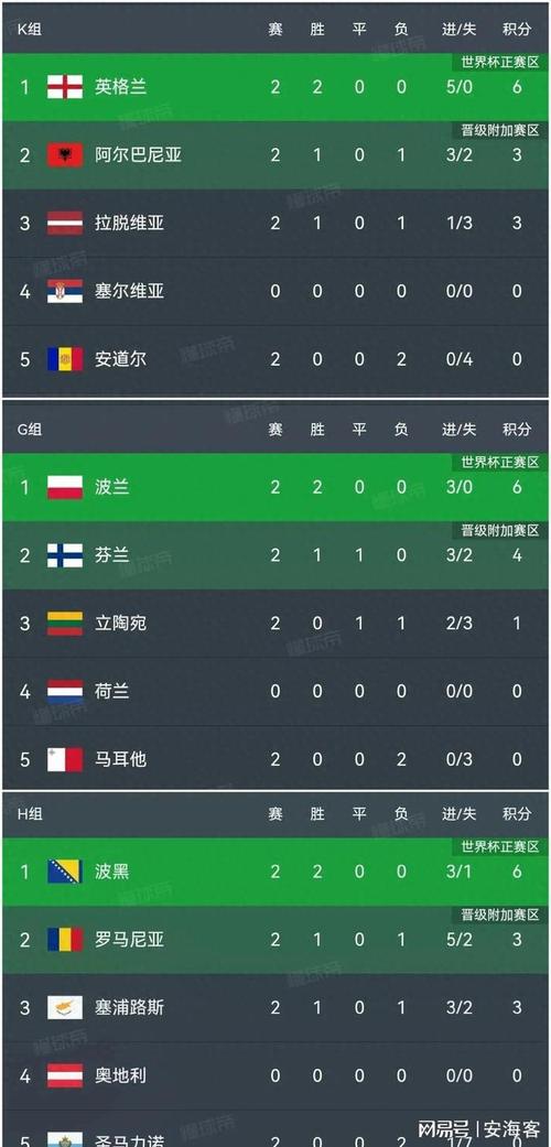 本赛季欧冠拦截榜：于帕梅卡诺&琼阿梅尼各8次，加拉格尔7次