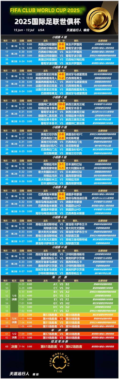 历史首次！第一次有4人都在常规赛揭幕战得分上40+