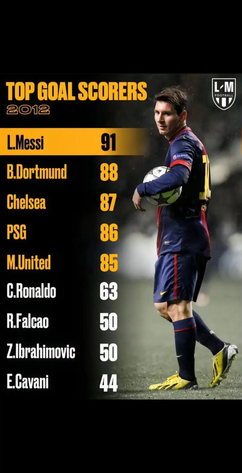 有望冲击生涯1000球纪录！梅西生涯总数据：1130场889球399助