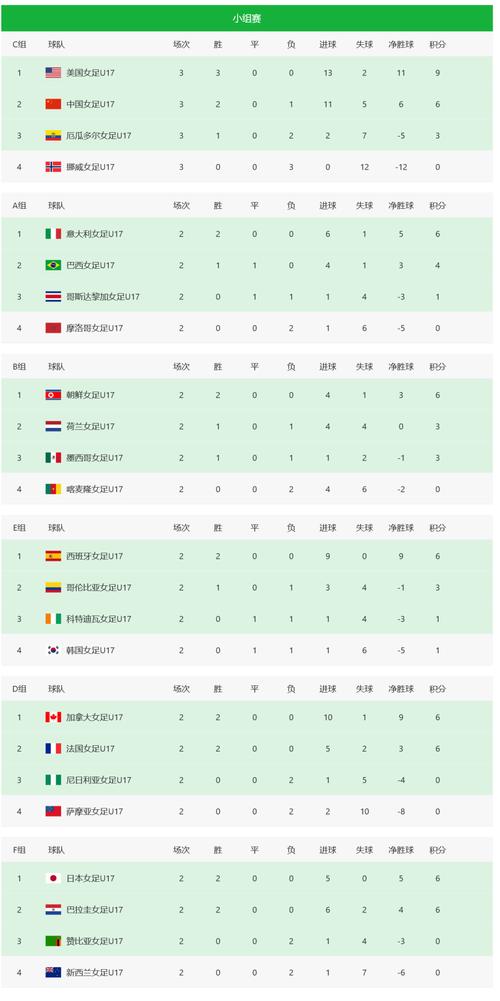 2025国际足联U17女足世界杯1/8决赛，巴西队VS中国队首发名单出炉
