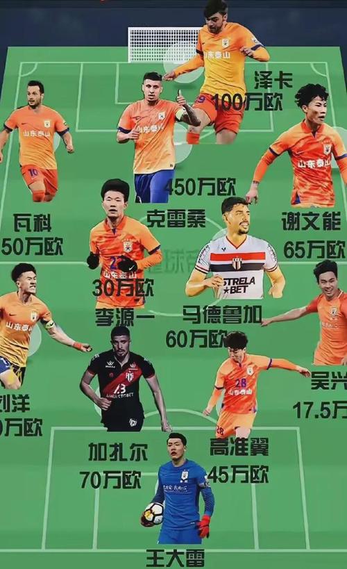 泰山众将欣慰从0比1到3比1:强队的底蕴还没有丢掉