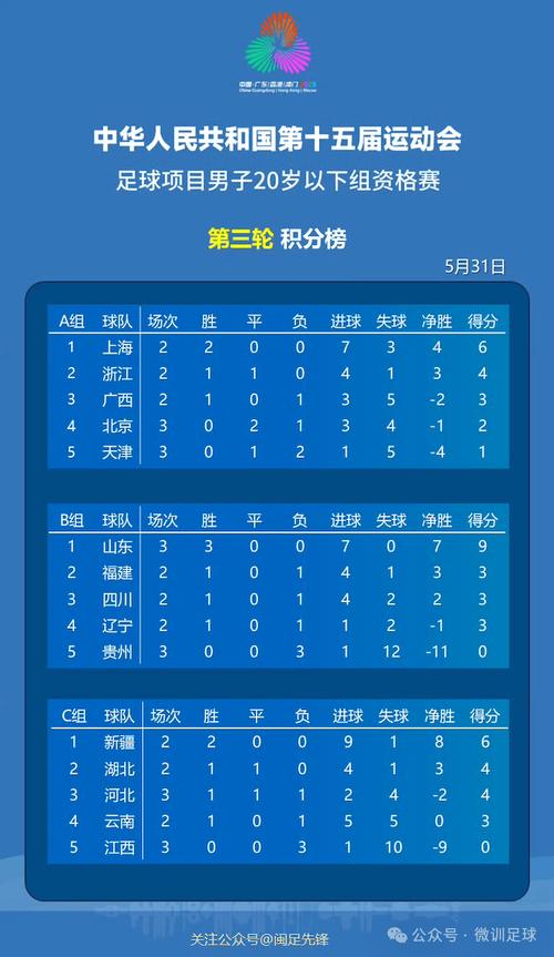 第六届全国“体校杯”足球比赛(男子U15组)第一阶段分组+赛程表