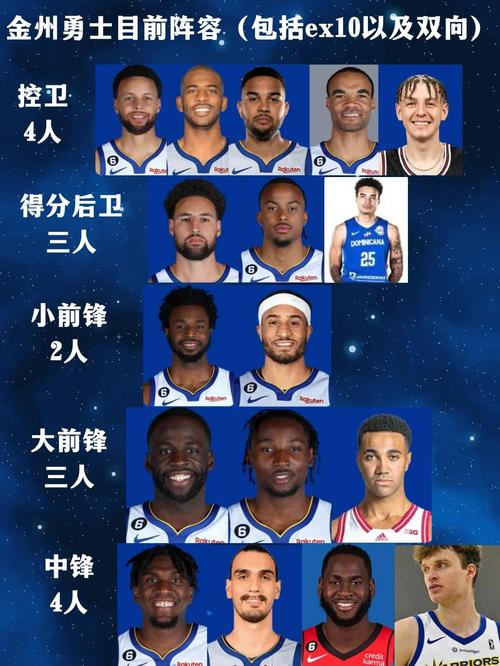 勇士官方:球队已执行波杰姆斯基26-27赛季球队选项