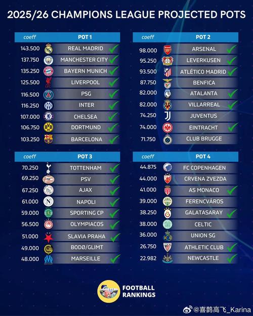 whoscored英超相比上赛季评分提升阵:廷伯、库库、格拉利什在列