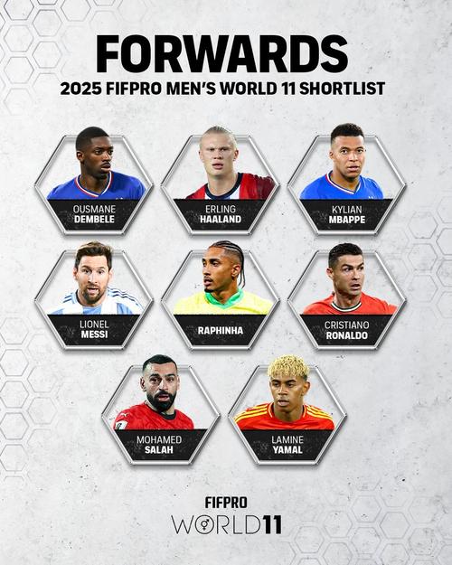 FIFPRO年度最佳11人：登贝莱、姆巴佩、亚马尔、佩德里、贝林入选